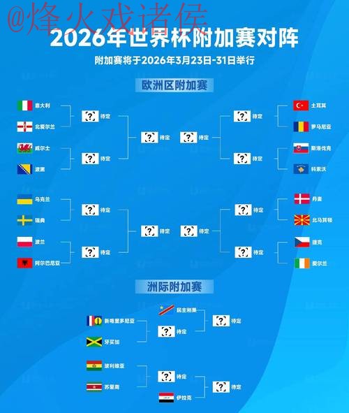 2026世界杯投注策略与热门预测 2026世界杯投注策略与热门预测